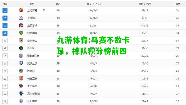 九游体育:马赛不敌卡昂，掉队积分榜前四