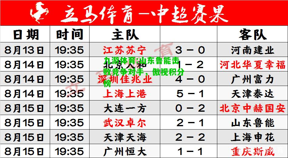 九游体育:山东鲁能击败竞争对手，傲视积分榜