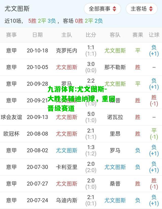 九游体育:尤文图斯-大胜基辅迪纳摩，重回晋级赛道