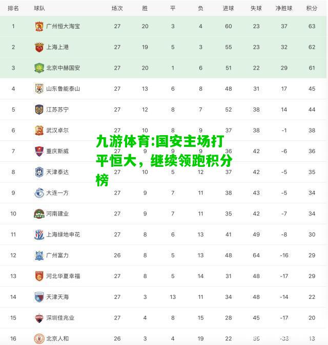 九游体育:国安主场打平恒大，继续领跑积分榜